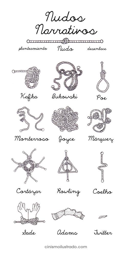 Cabuyería literaria: escritores como nudos