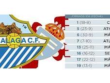 Desde Balaídos hasta Camp