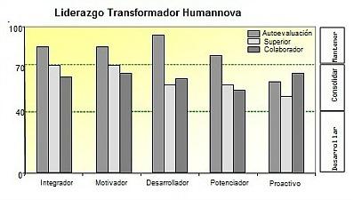 liderazgo-transformador.jpg