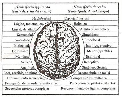 Mente y Alzheimer: Neuróbica y Consejos