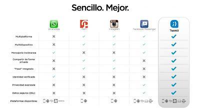 Tuenti se renueva en la web y en el móvil Tuenti se renueva en la web y en el móvil