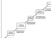 pyme está edad pavo?