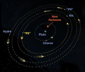 Marchando otra luna para Plutón
