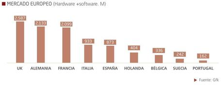 videojuegos 2012 europa ¿Tan mal está la industria de los videojuegos?