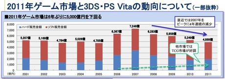 ventas videojuegos japon ¿Tan mal está la industria de los videojuegos?