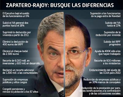 Recortes o la desesperanza depresiva