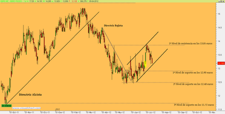 Ebro Foods: salida de Ibex puede ser buena