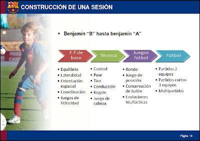 ENTRENADORES EN LA CANTERA DEL BARCELONA 2012/2013
