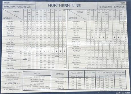 Norte 600x429 Viajar por tren en Tailandia