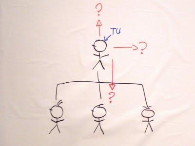 Qué valor añado yo?