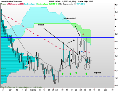 Bancos, bancos, bancos....los necesitamos para que esto funcione
