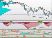 Bancos, bancos, bancos....los necesitamos para esto funcione