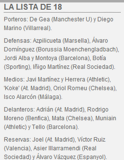 SELECCIÓN OLÍMPICA DE FÚTBOL: LISTA OFICIAL DE CONVOCADOS PARA LONDRES