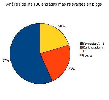 relevantes-diagonal Fotografía de la blogosfera en la consulta de la Diagonal: gana la opción de la reforma