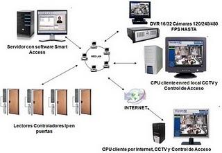 Smart Control introduce nueva línea de Lectores/Controladores para acceso