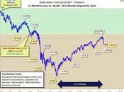 Bolsa rentable como parece.