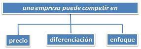 competencia.JPG