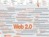 Habilidades Directivas