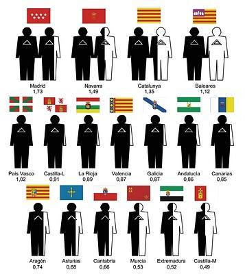 EL ACCESO AL TRABAJO DE ARQUITECTURA