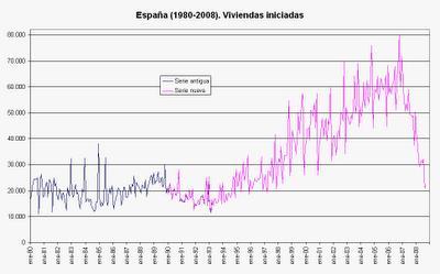 EL ACCESO AL TRABAJO DE ARQUITECTURA