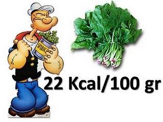 ¿Popeye tenía razón?