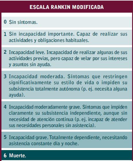 Código ICTUS: trombolisis a tiempo. Nos queda mucho por aprender…