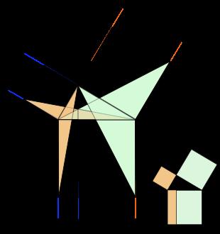 Teorema de Pitágoras y demostración