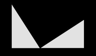 Teorema de Pitágoras y demostración