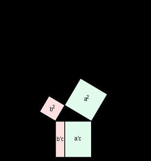 310px-Teorema_de_Pitágoras.Pitágoras.svg Teorema de Pitágoras y demostración