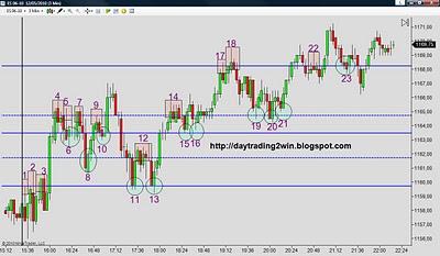 ANALISIS SOPORTES-RESISTENCIAS MINI SP 500
