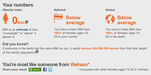 ¿De qué país serías según tu peso?