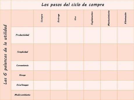 Presentación1 ¿Qué valor damos a nuestro cliente?