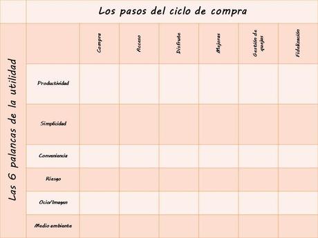 Presentación2 ¿Qué valor damos a nuestro cliente?