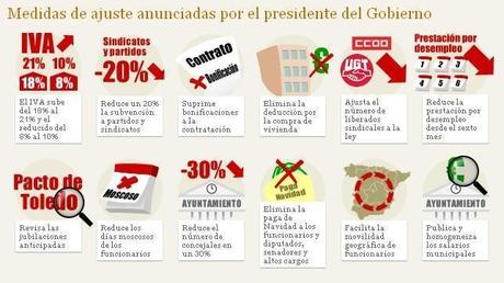 Los Recortes del Gasto Público y la Súbida de Impuestos