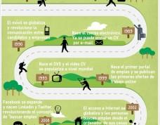 La evolución de la búsqueda de trabajo en la era digital