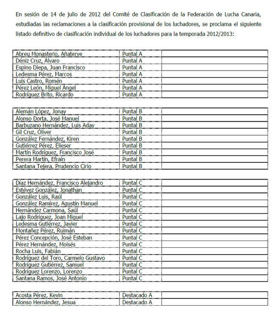 HAZ TU EQUIPO DE LUCHA CANARIA CON LA NUEVA CLASIFICACIÓN DE LUCHADORES DE LUCHA CANARIA 2012-2013 CANARIAS