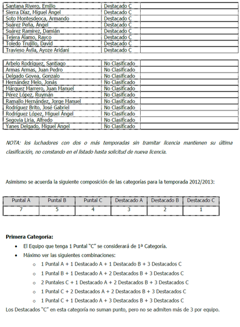 HAZ TU EQUIPO DE LUCHA CANARIA CON LA NUEVA CLASIFICACIÓN DE LUCHADORES DE LUCHA CANARIA 2012-2013 CANARIAS