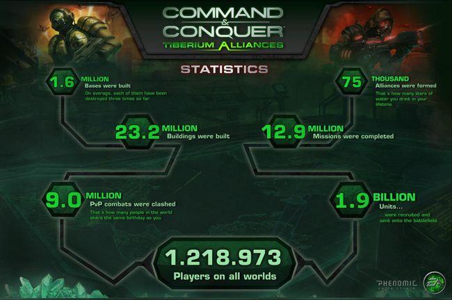 Command & Conquer Tiberium Alliances