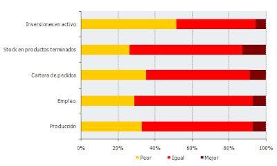 Las obnubilaciones de Santiago Herrero.