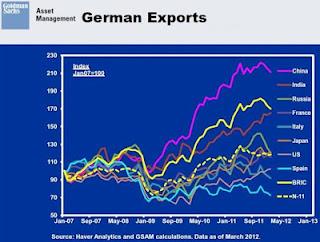 Tijeretazos a diestro y siniestro no reducirán el déficit