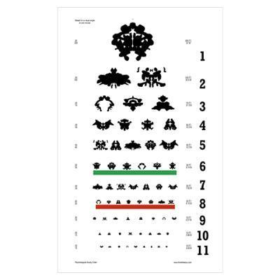 Los eye chart de diseño que no dejarás de mirar