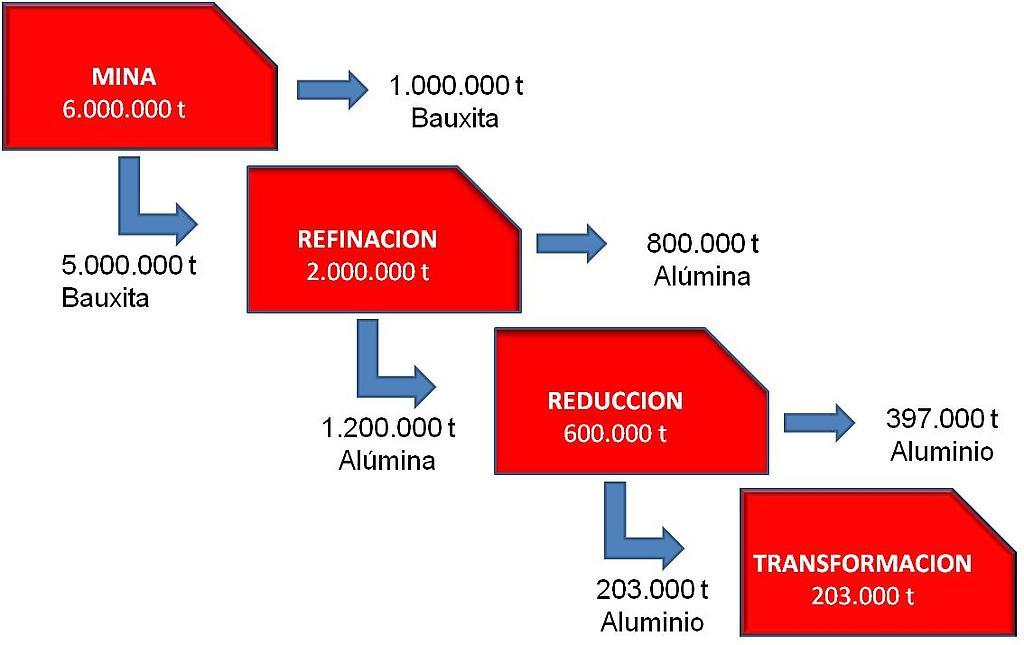 Parte de la solución de los problemas de las unidades productivas de la Región Guayana: La Complementariedad y el Modelo Consejista con Control Obrero.