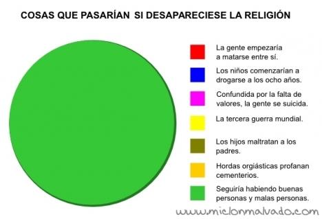 Cosas que Pasarían si Desapareciera la Religión