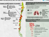 Infografía: contaminación aire ciudades Chile
