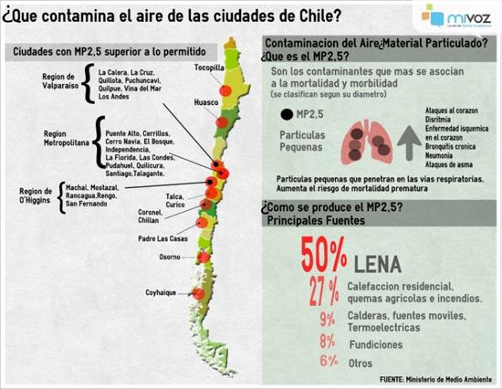Infografía: La contaminación del aire en las ciudades de Chile