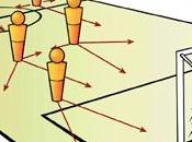 Fútbol ocho: sistemas juego muchas dudas sobre ventajas inconvenientes