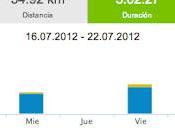 Running 2012 y... 54.92 30ºC