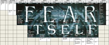 Analizando Macroeventos Marvel: Civil War / Invasión Secreta / Miedo Encarnado(2ª Parte)