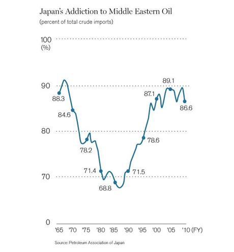 Japón inicia su cambio masivo hacia las renovables