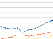 final autonomías parecen tener culpa todo